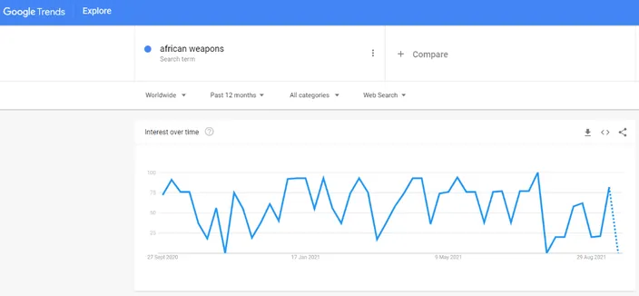 google trends african weapons
