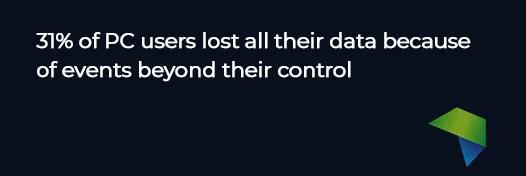 A statistic showing how many PC users have had uncontrollable data loss events