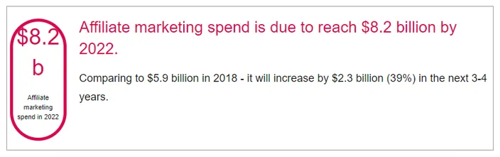 A Cyber Cash World Wide statistic predicting the growth of affiliate marketing
