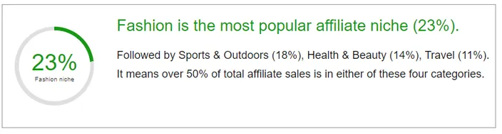A Cyber Cash World Wide statistic showing the most popular affiliate niches