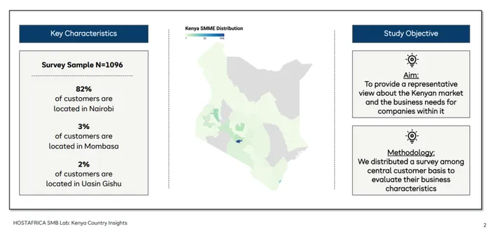 hostafrica smb insights kenya