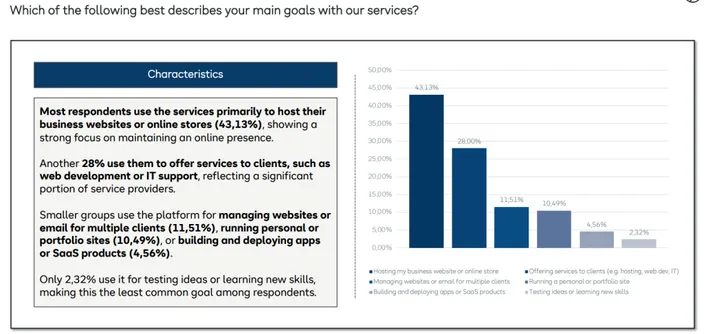 hostafrica smb insights kenya end users data