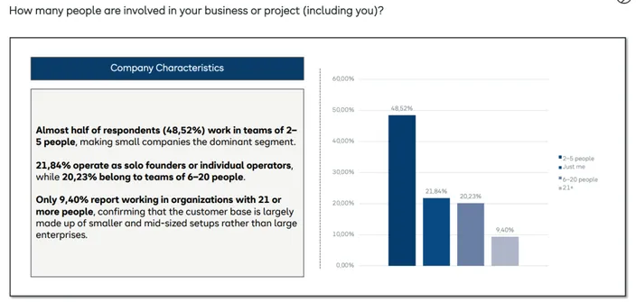 HostAfrica SMB Insights people involved in business graph