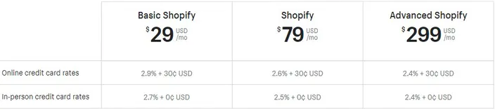 shopify subscription fees