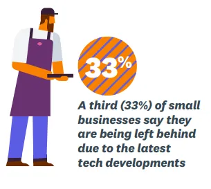 A stat from a Xero small businesses report on tech development
