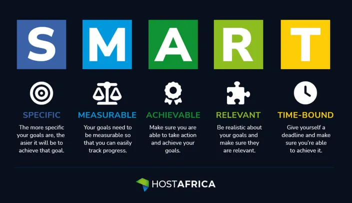 smart goals infographic