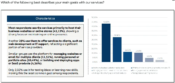 hostafrica smb insight lab kenya main goals